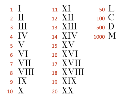Roman Numerals Xxv 2020
